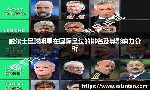 威尔士足球明星在国际足坛的排名及其影响力分析