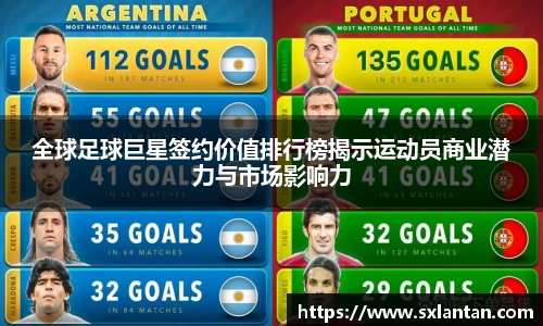 全球足球巨星签约价值排行榜揭示运动员商业潜力与市场影响力